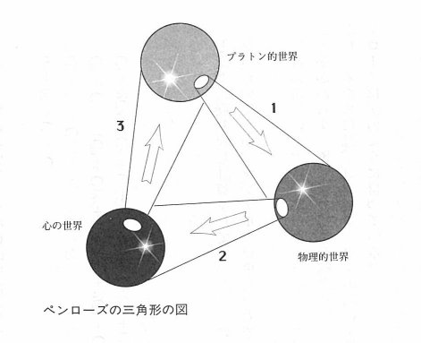ペンローズの三角形 ペンローズの三角形